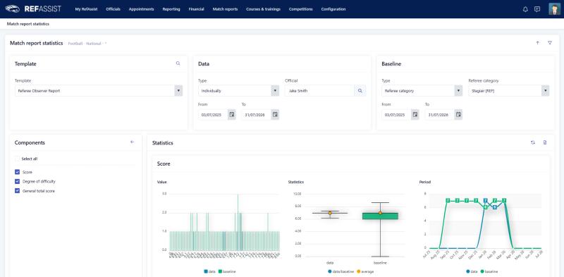 Mises à jour des fonctionnalités avril 2026